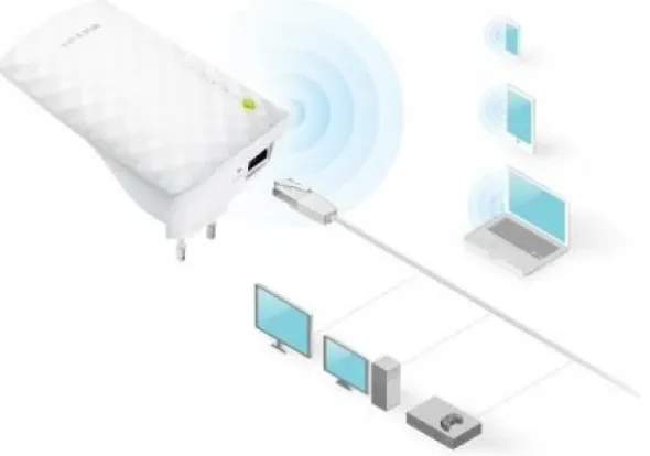 TP-Link RE200