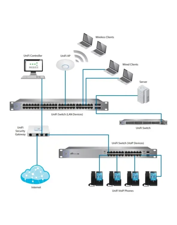 Ubiquiti USW-48-POE UniFi Switch Gen2, 48 Gbit Ethe USW-48-POE